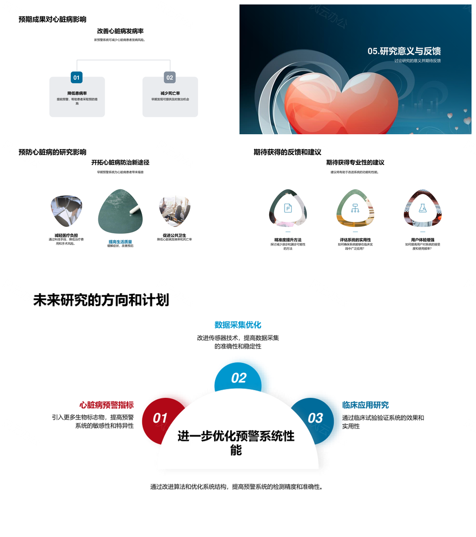 心脏病前沿诊断新系统设计挑战研究PPT模板