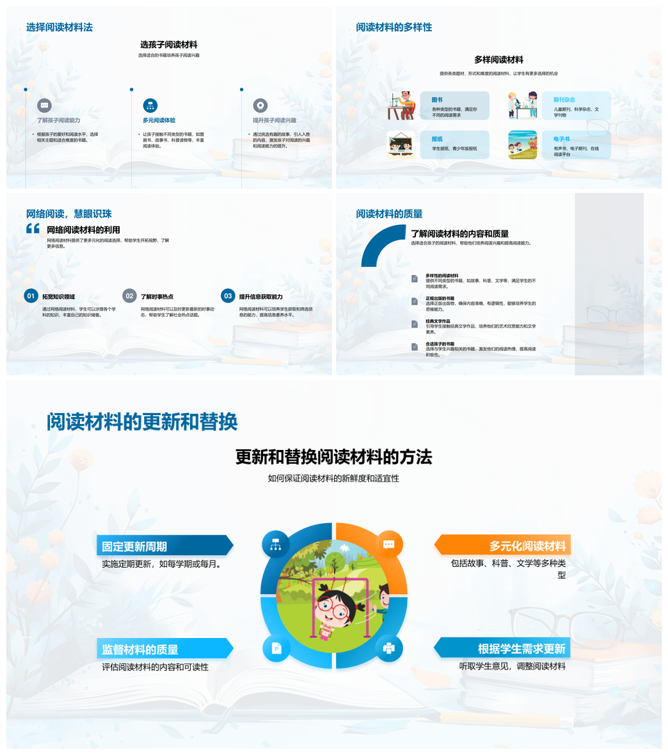 阅读习惯培养PPT模板
