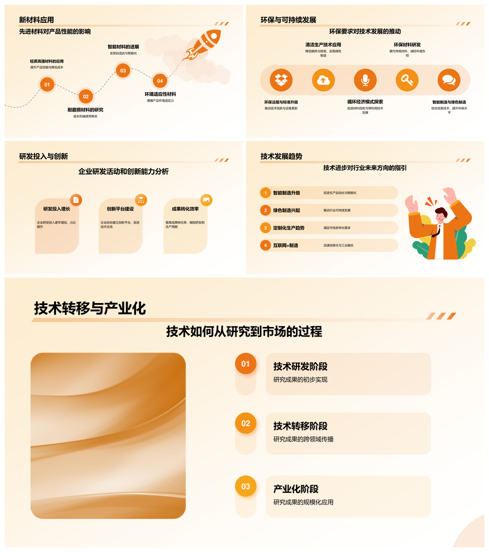机械制造行业现状趋势与技术研究方向PPT模板