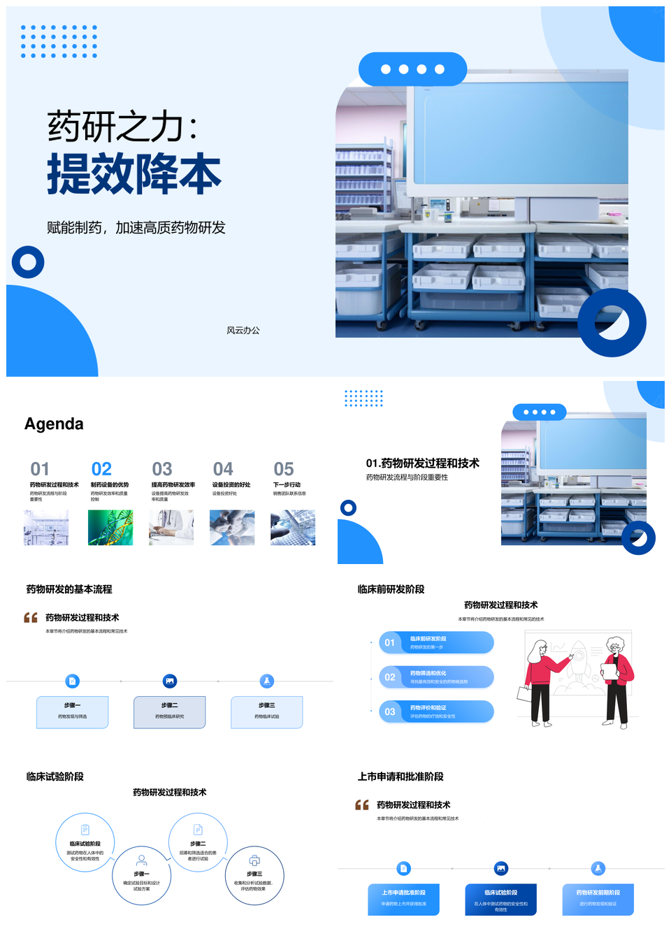医疗制药设备高效技术优化药研质控降本PPT模板