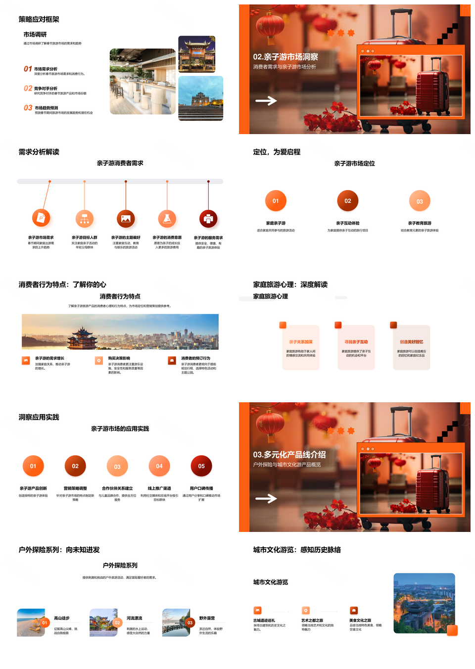 春节亲子游户外城市主题公园灯笼产品趋势攻略PPT模板