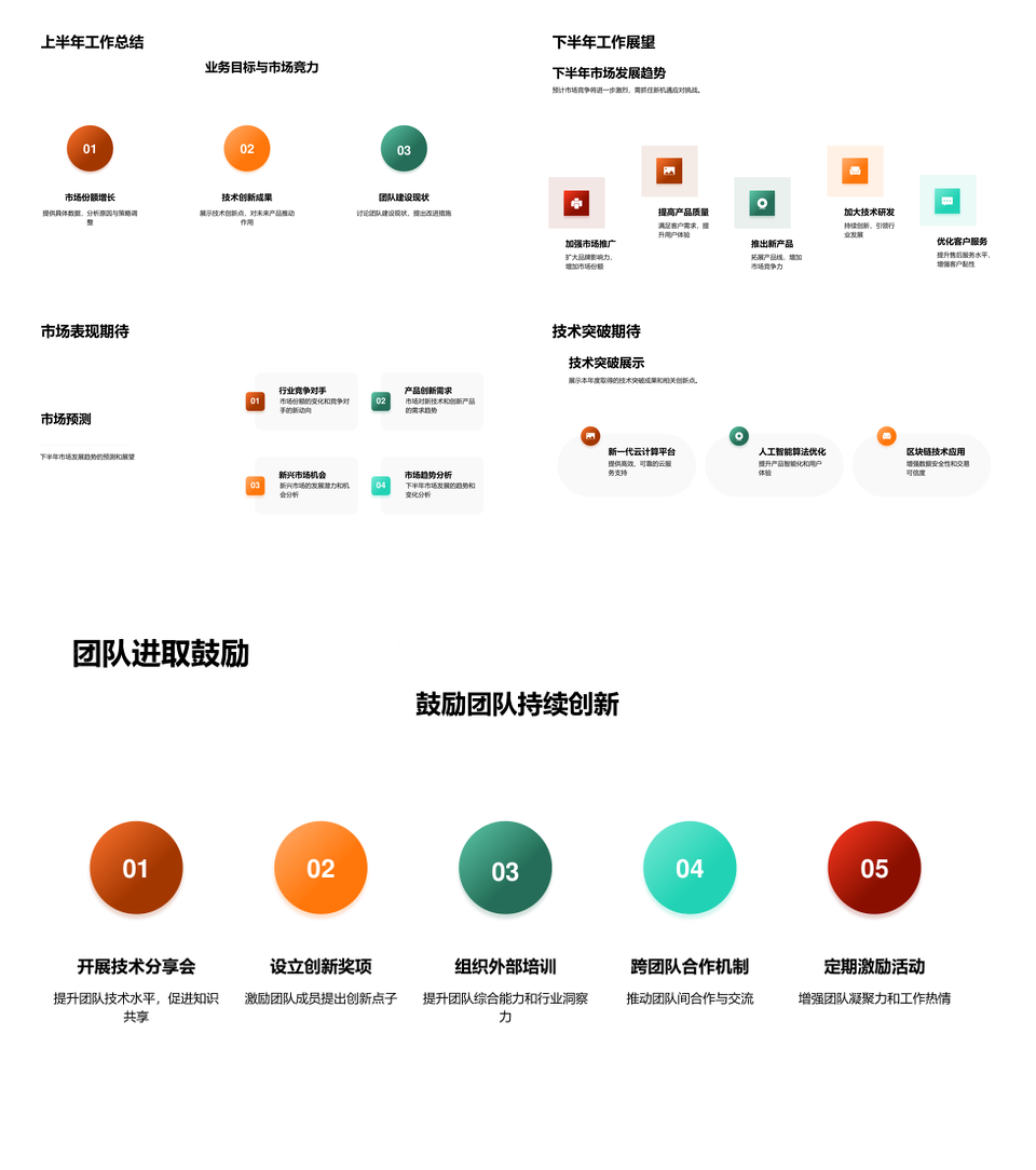 年中技术市场突破业务策略竞析图表回顾展望PPT模板