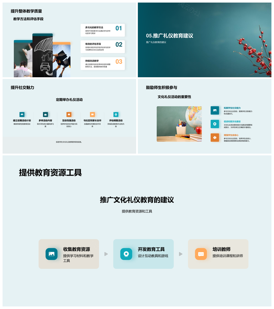 教育赋能文化礼仪提升社交品质行为评估书PPT模板