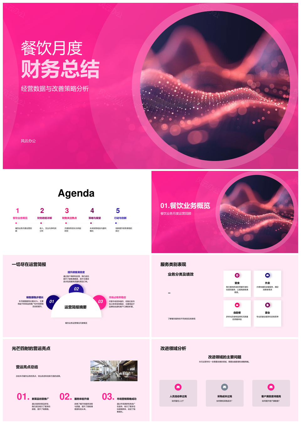 2025餐饮月度财务总结经营分析改善策略成本市场趋势PPT模板