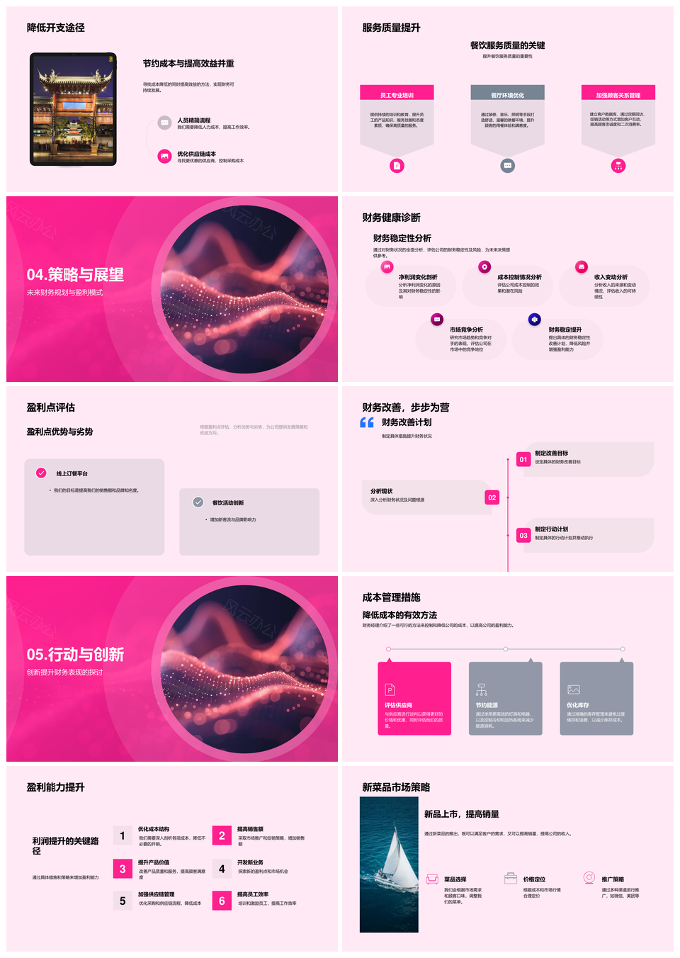2025餐饮月度财务总结经营分析改善策略成本市场趋势PPT模板