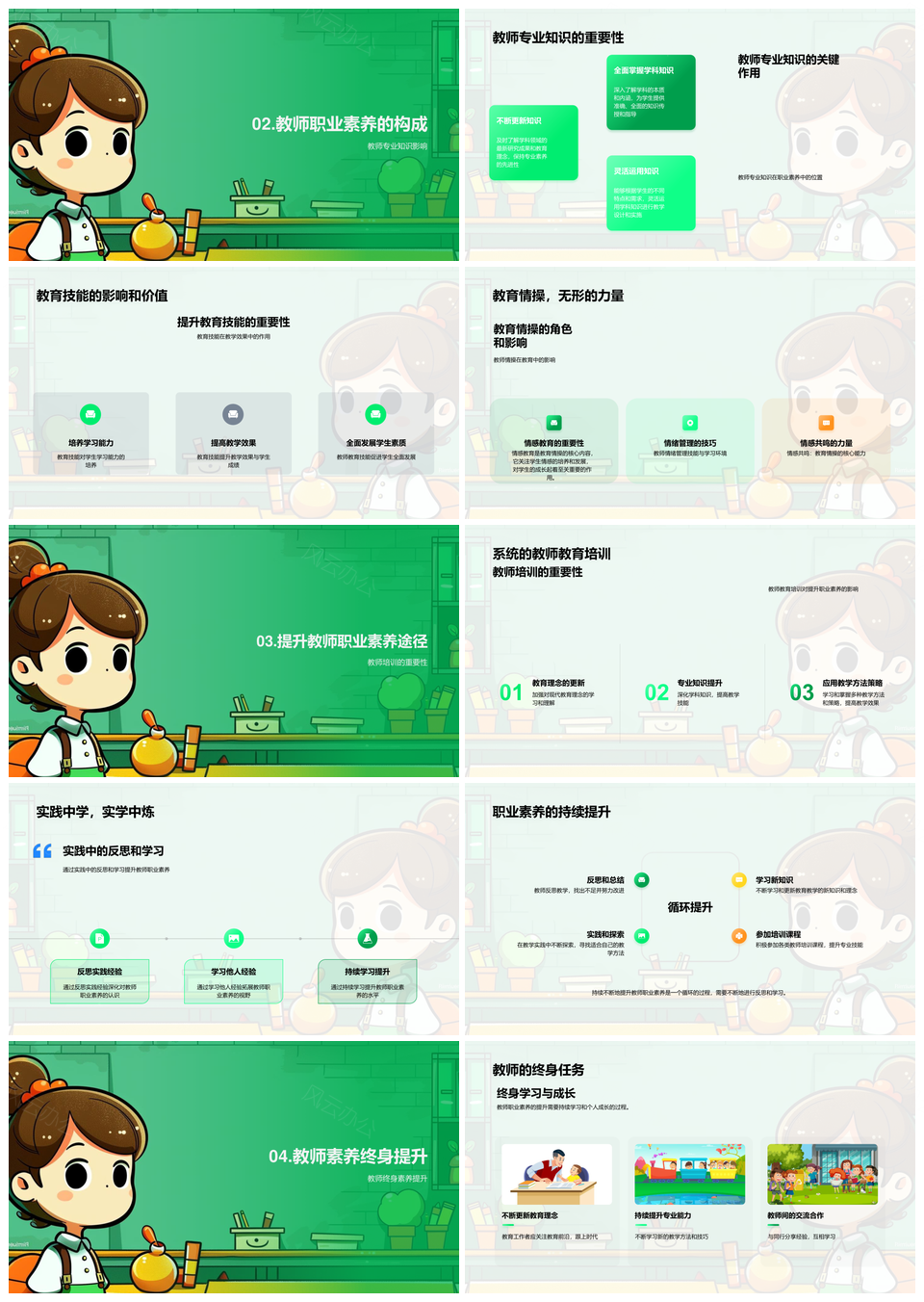 2025教师职业素养教育质量提升培训研究PPT模板
