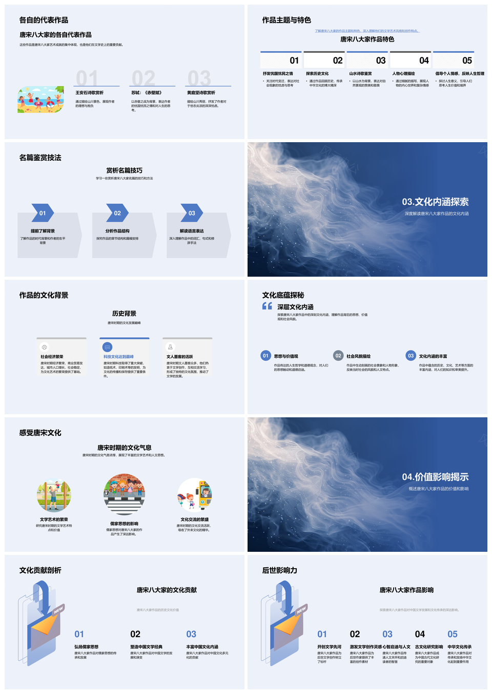 唐宋八大家名篇文化内涵历史地位探析PPT模板