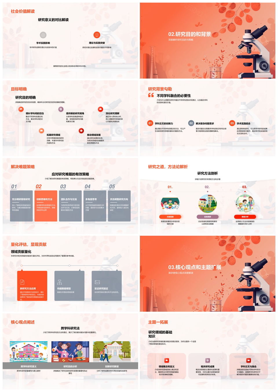 博士答辩研究方法学术价值贡献量化PPT模板