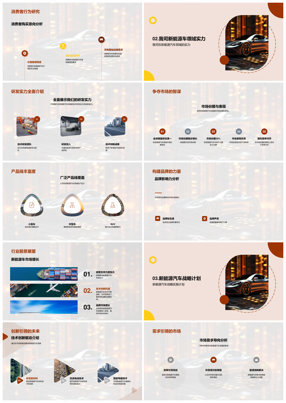 新能源汽车全球发展趋势政策研发投资策略PPT模板