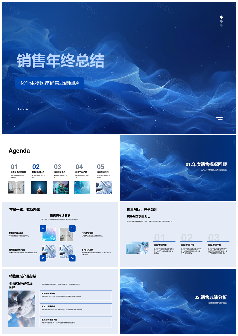 2025销售年终总结业绩策略区域产品线竞对分析PPT模板