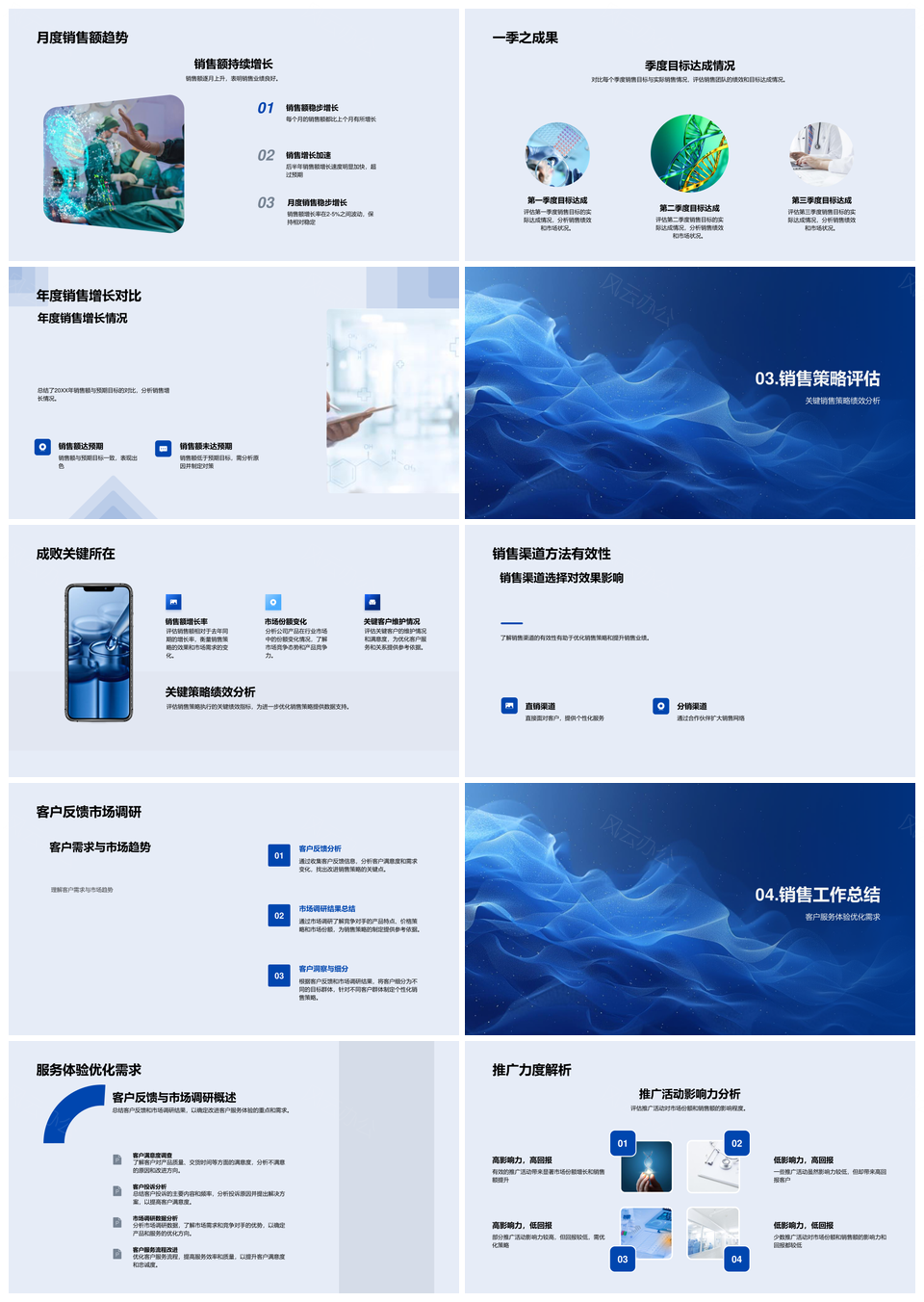 2025销售年终总结业绩策略区域产品线竞对分析PPT模板