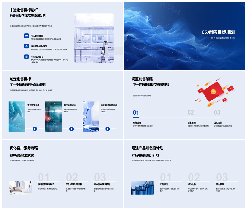 2025销售年终总结业绩策略区域产品线竞对分析PPT模板