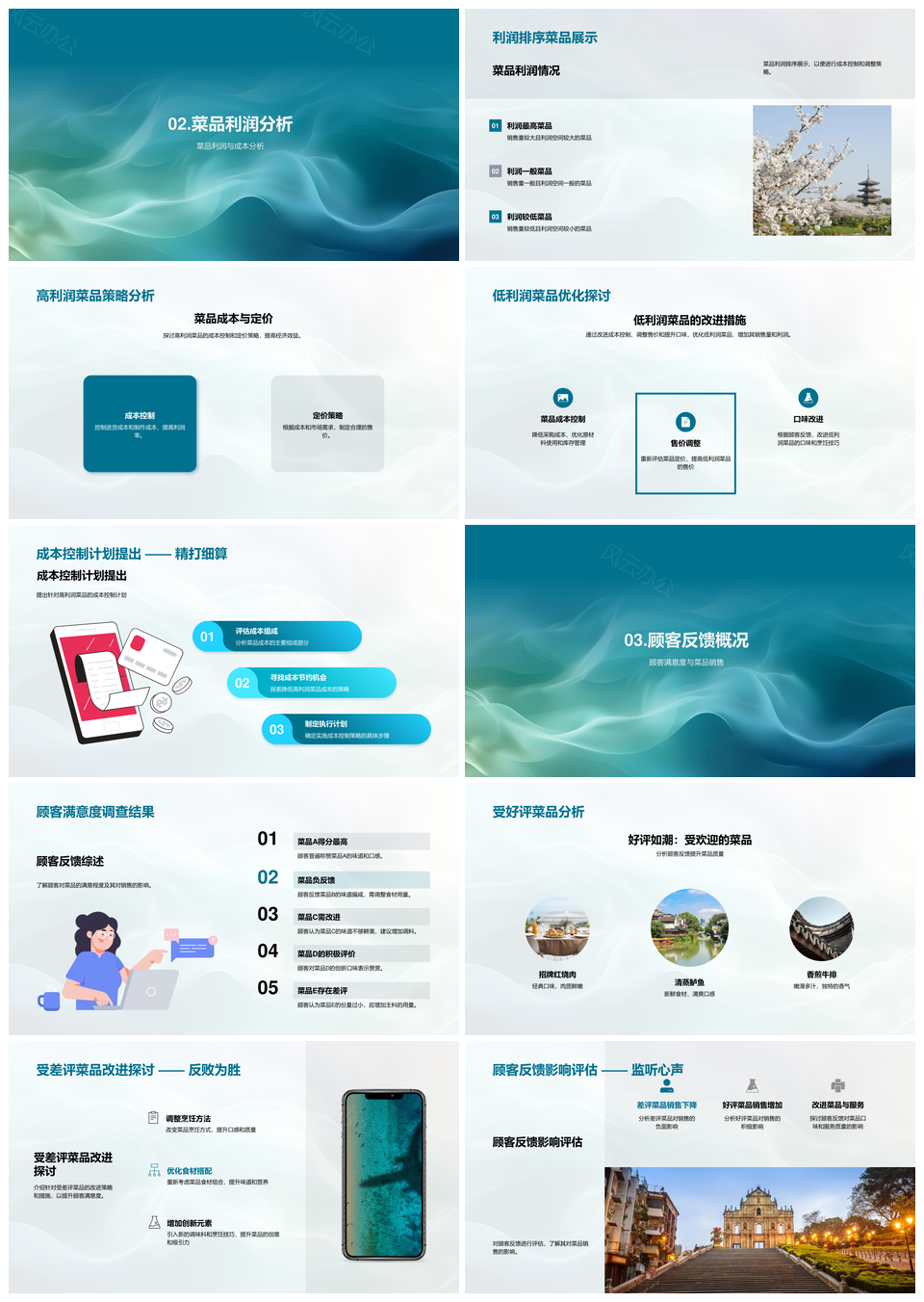 2025月度菜品销售分析预测成本利润定价策略报告PPT模板