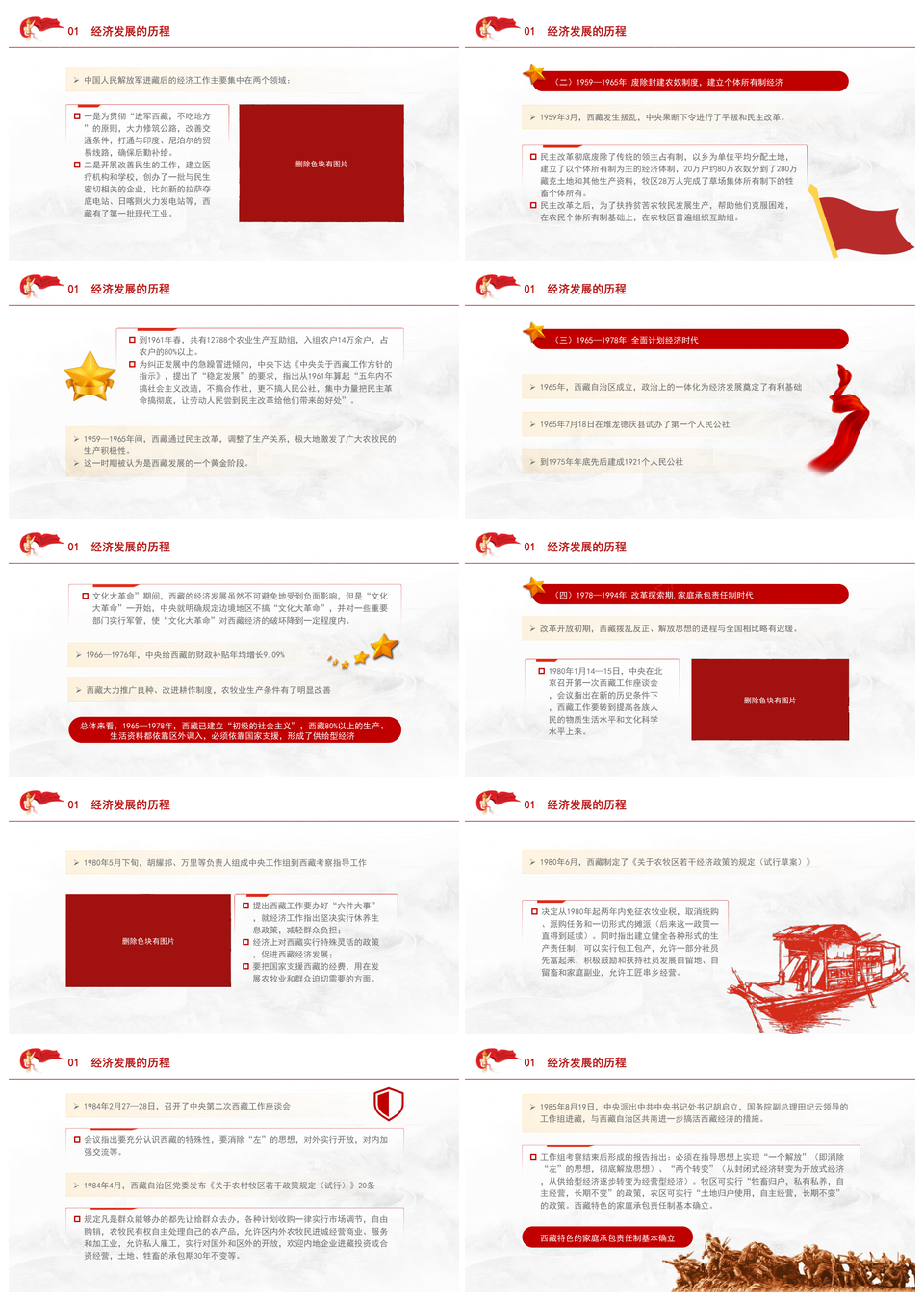 2025西藏经济发展历程成就经验PPT模板