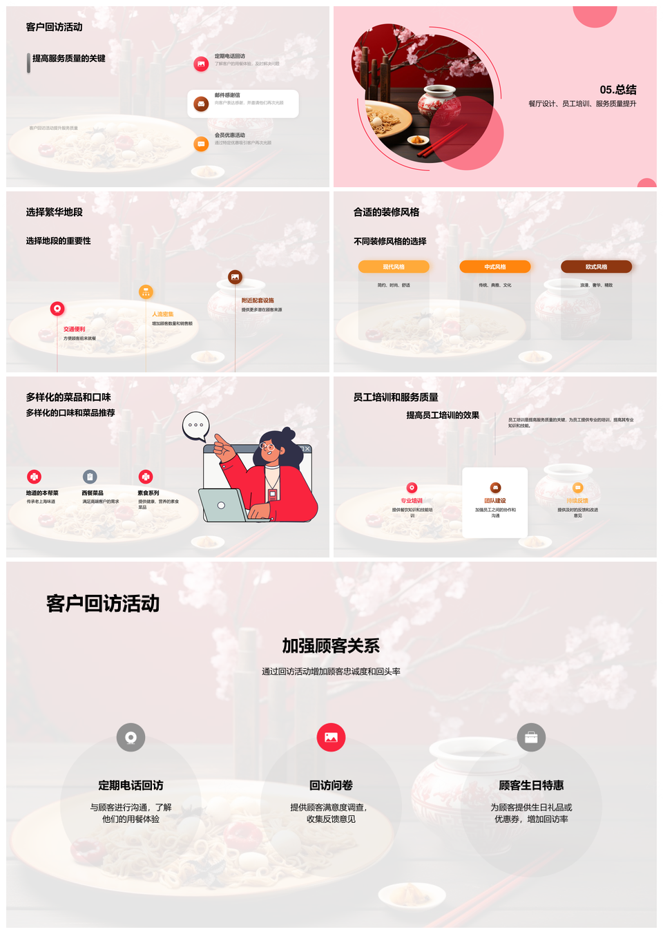 餐厅创业成功指导餐饮行业竞争管理经验菜单PPT模板