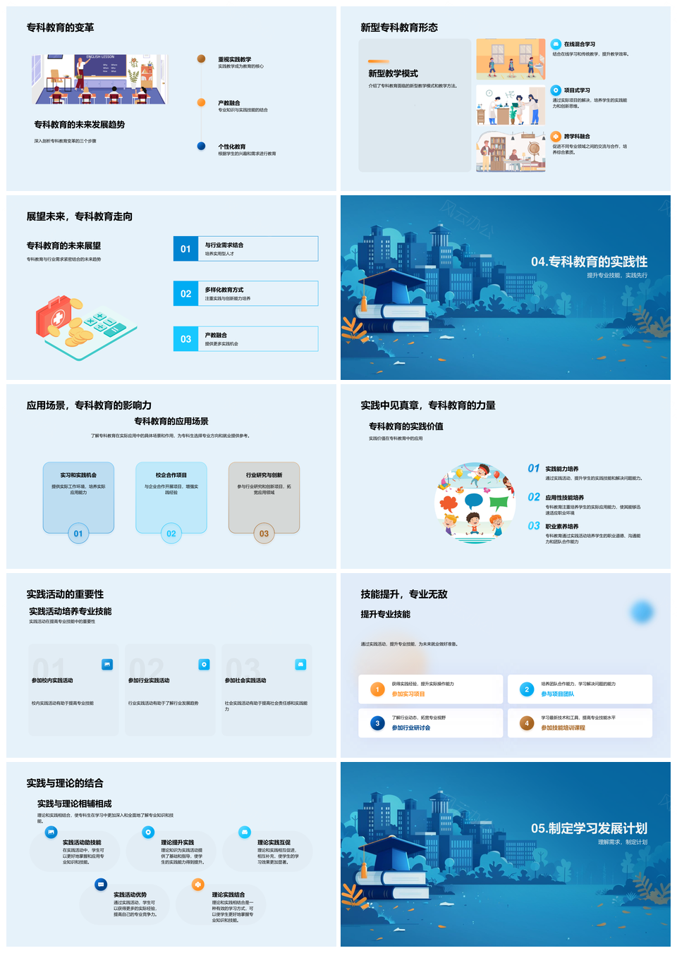 专科教育产教融合个性专业市场导向创新学习发展PPT模板