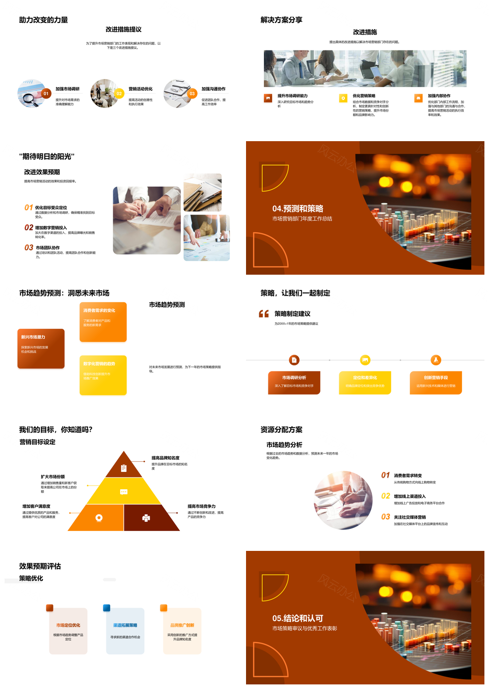 2025市场策略年度总结趋势活动成果改进分析PPT模板