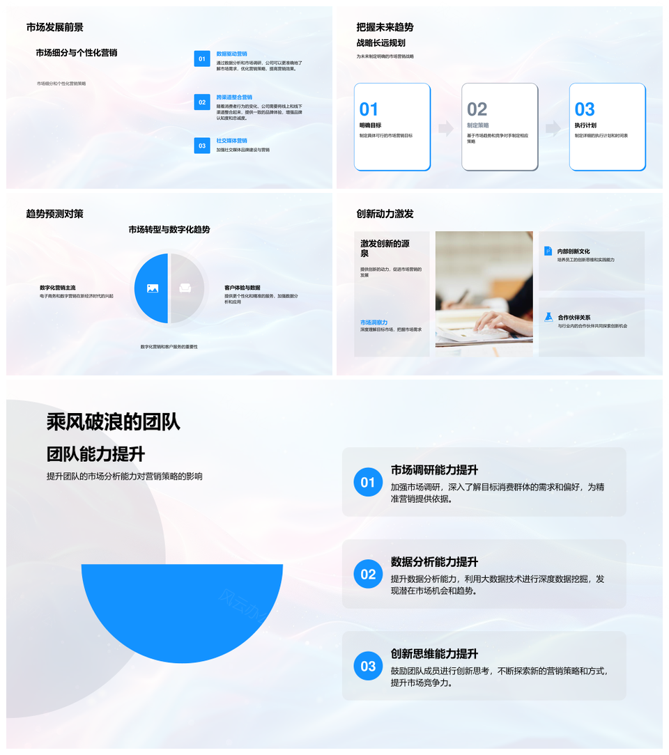 市场营销部门年报策略展望竞业ROI案例PPT模板