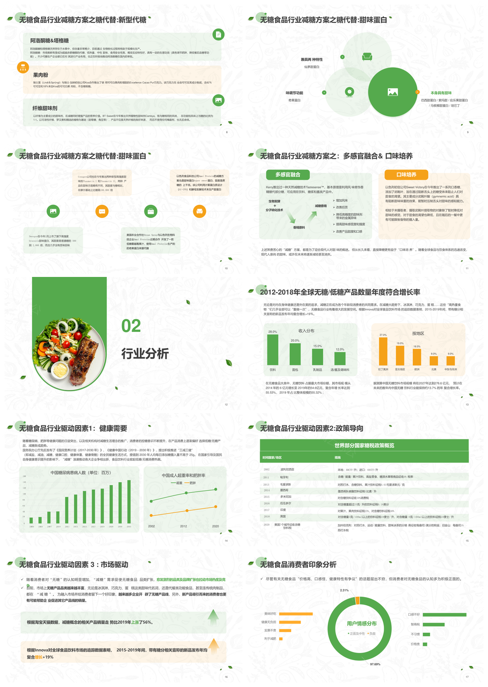 绿色健康无糖食品行业分析发展趋势研究PPT模板