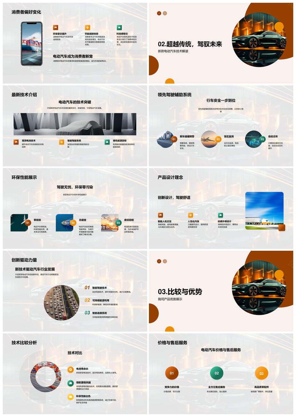 电动汽车未来趋势市场技术环保发展PPT模板