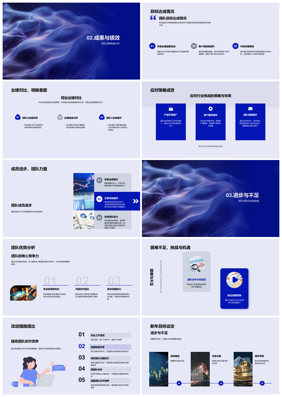 2025保险业务年报趋势策略团队核心业绩目标成效分析PPT模板