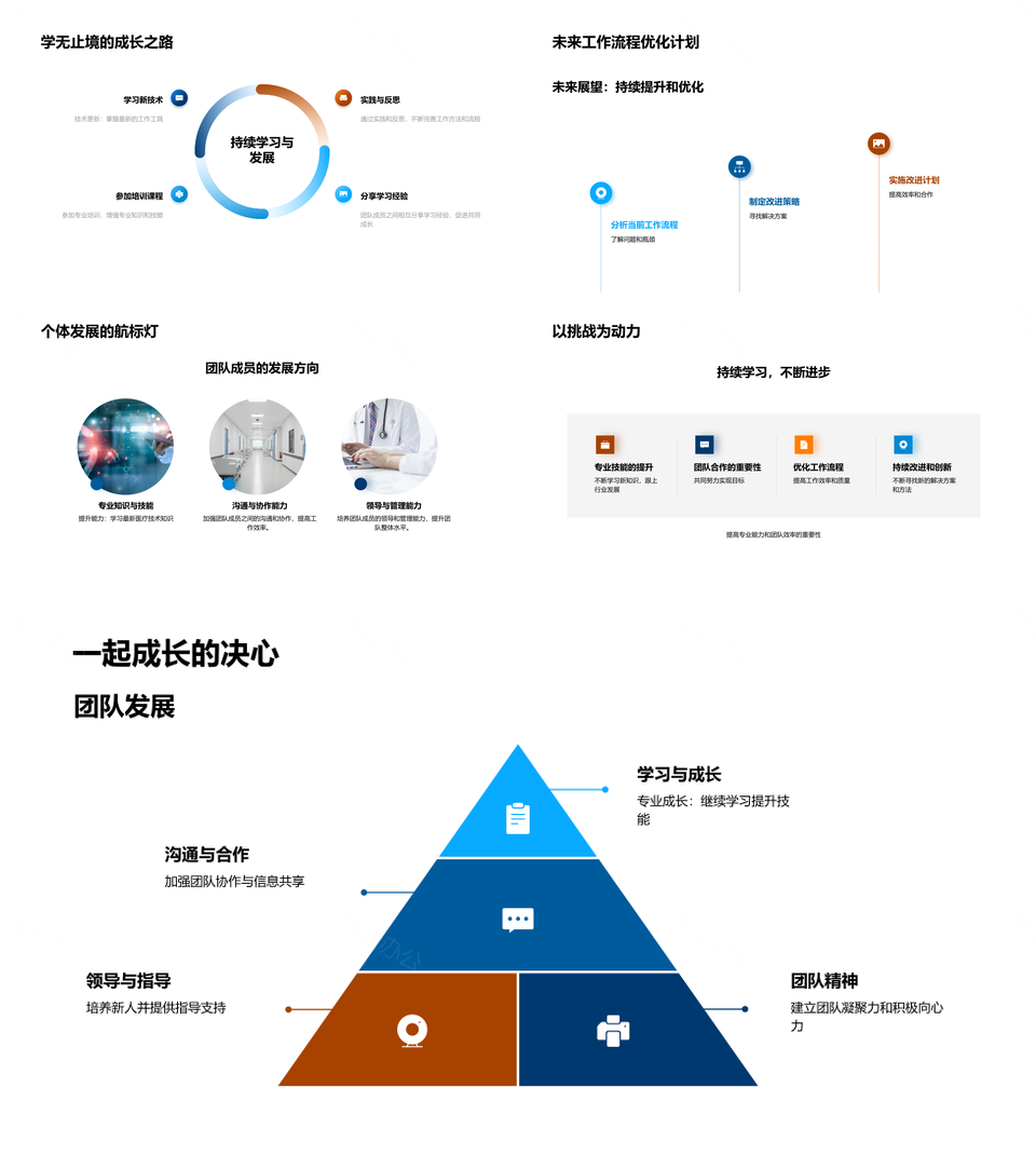 生物医疗半年高效协作优化流程成果展PPT模板
