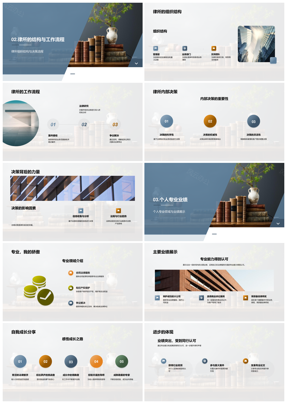 法律行业律所发展历程趋势结构流程探析PPT模板