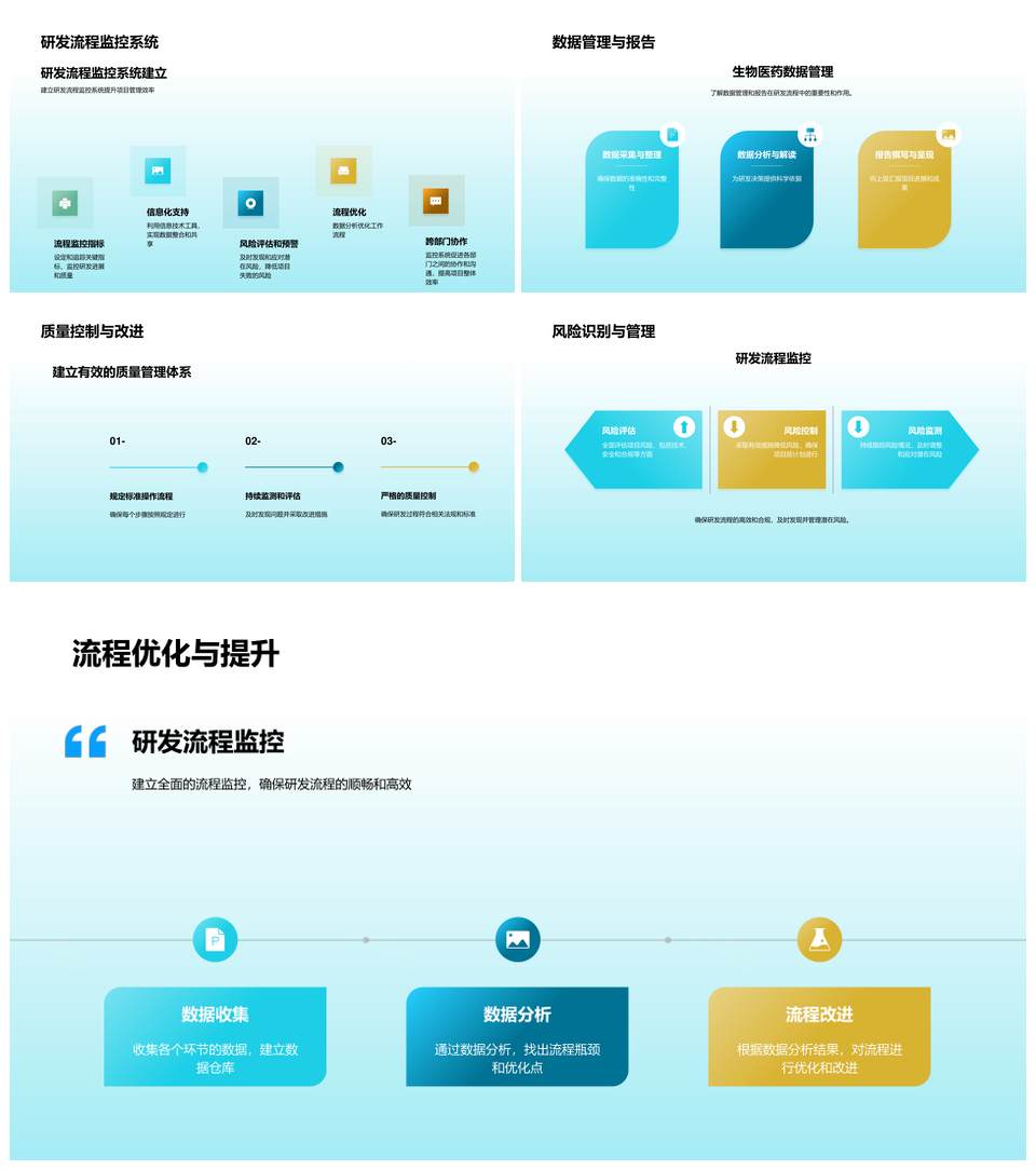药物研发全流程团队协作法规监管临床试验PPT模板