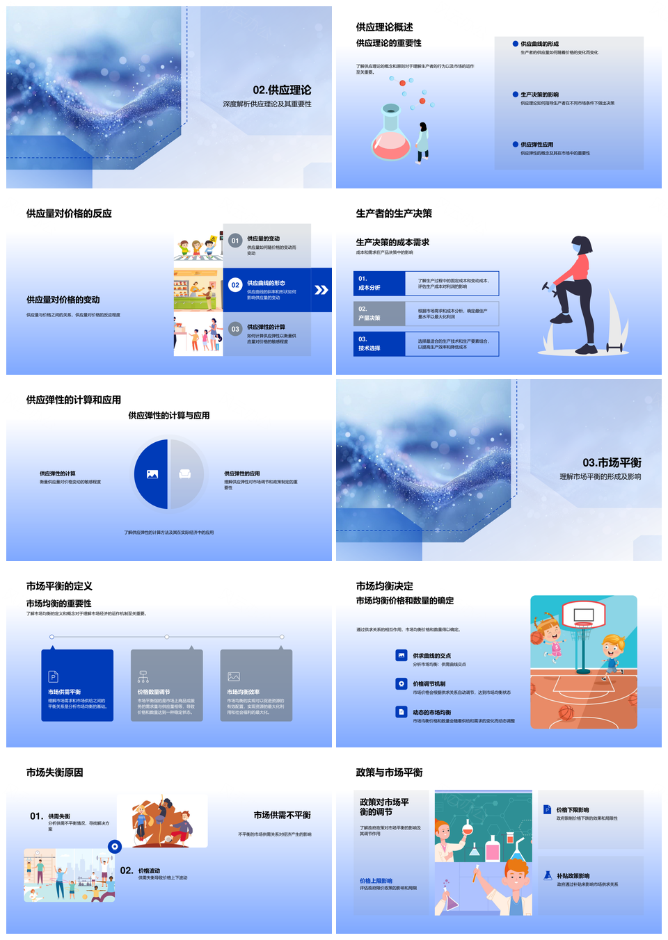 微观经济学供需市场均衡弹性失衡政策分析PPT模板