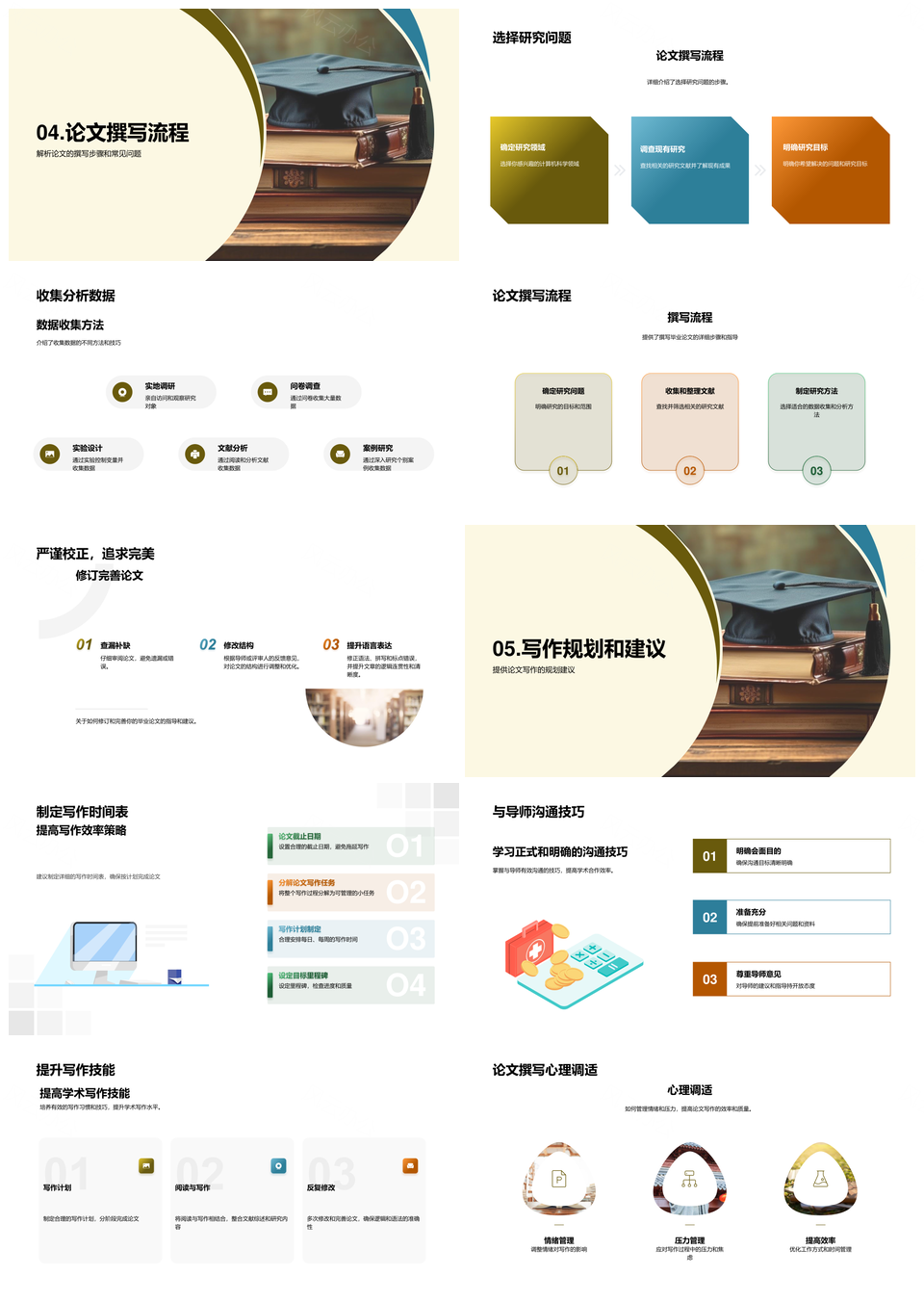硕士论文撰写全流程结构目标方法PPT模板