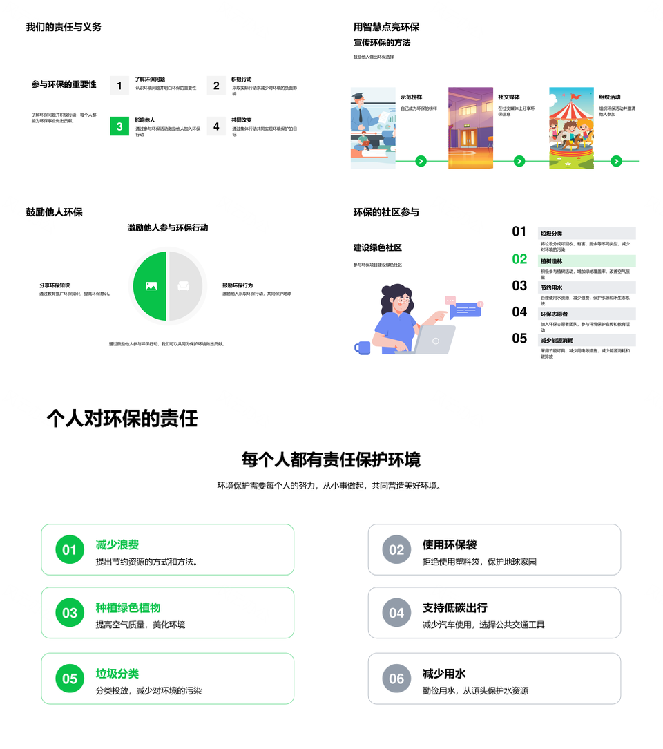 环保教育行为意识生态保护生活习惯讲座PPT模板