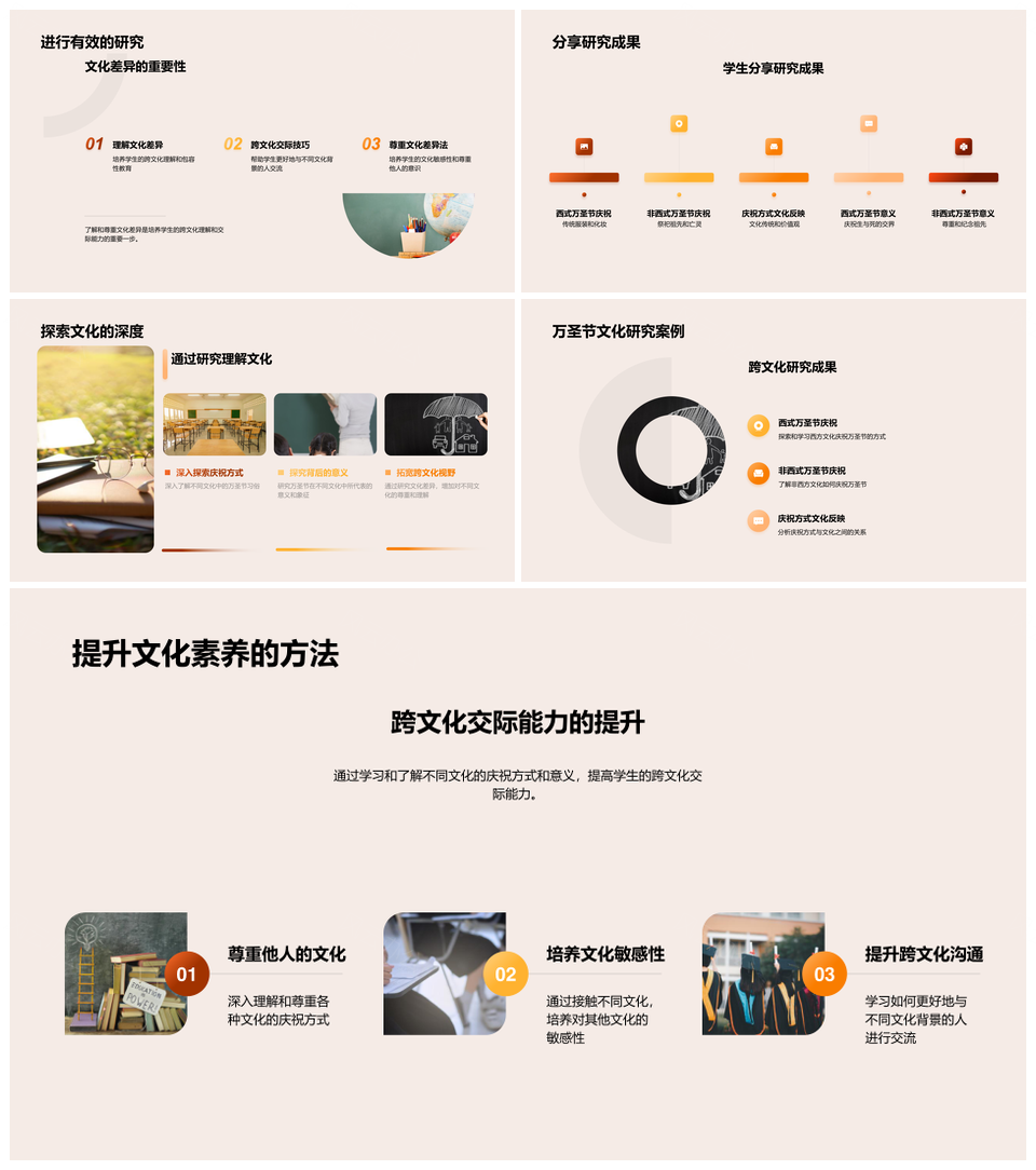 万圣节西方非西方文化差异与跨交流接纳PPT模板