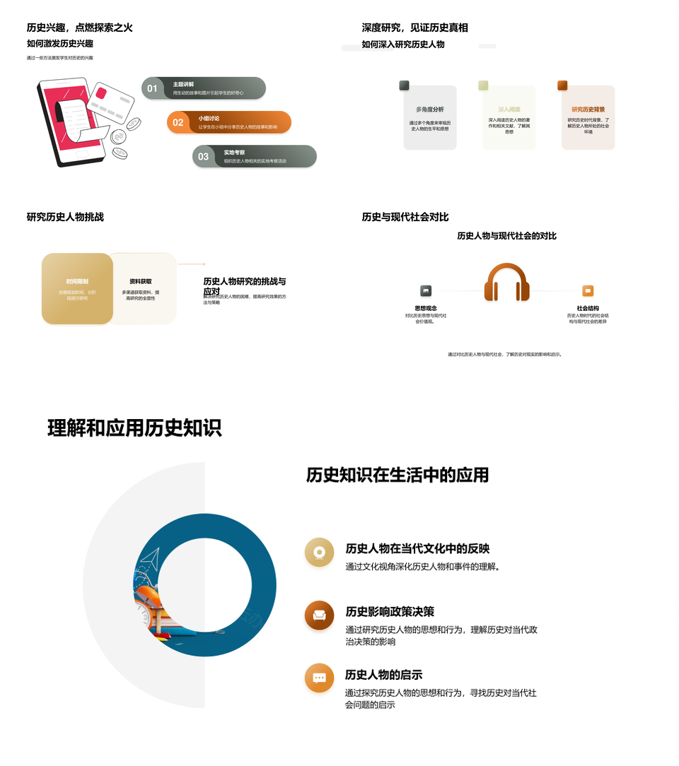 解读历史人物对古卷历史影响PPT模板