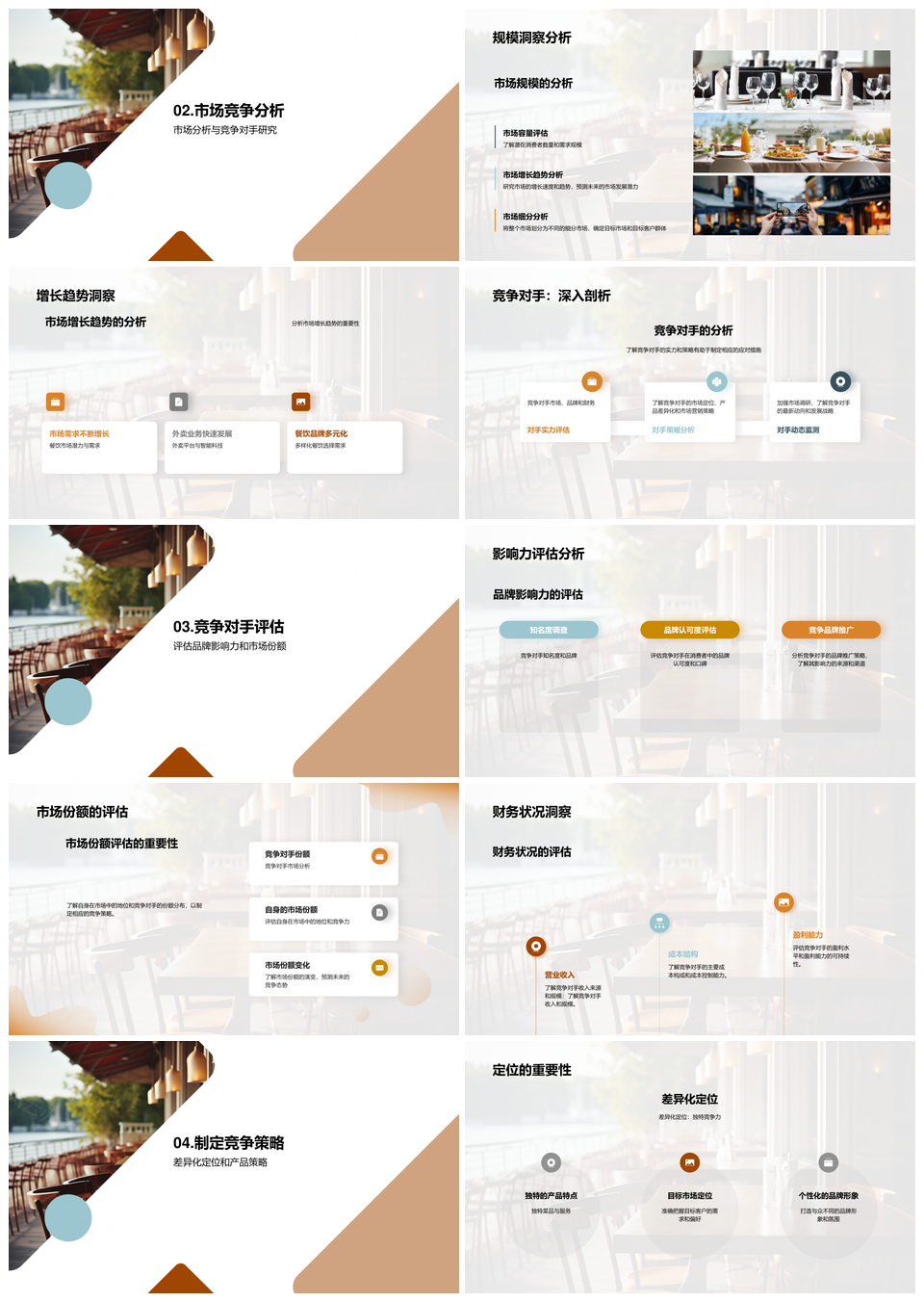 餐饮行业市场竞争激烈业务分析师份额分析PPT模板