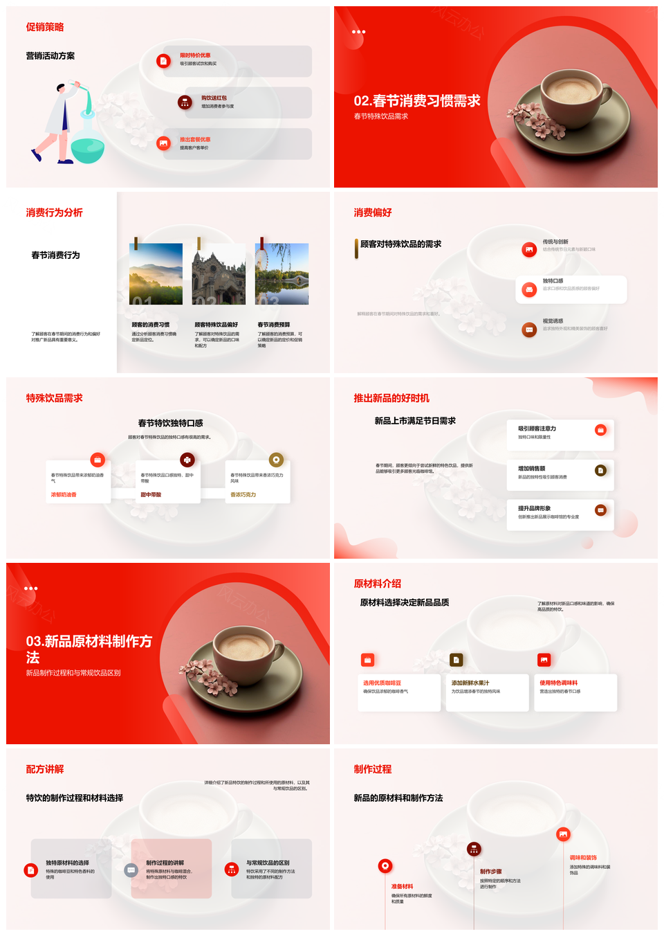 咖啡馆春节营销策划定位目标受众咖啡杯新品PPT模板