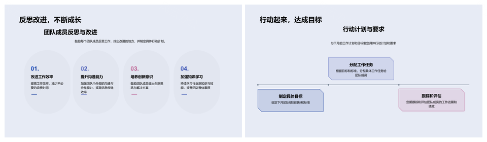 月度绩效团队优秀表现与流程改进汇报PPT模板