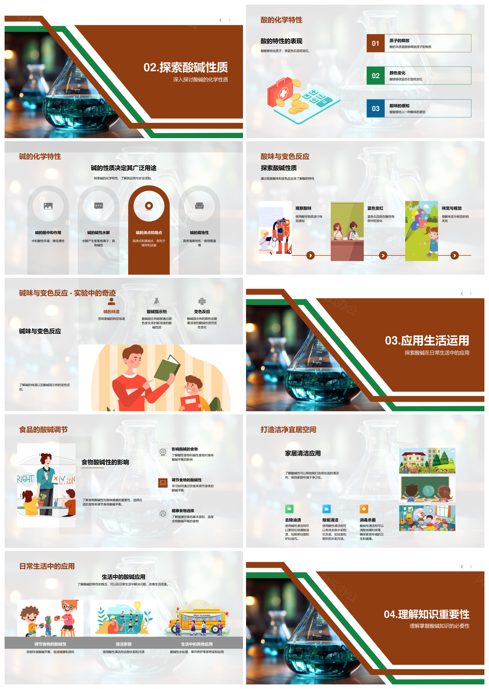 酸碱化学生活应用安全分类命名解析PPT模板