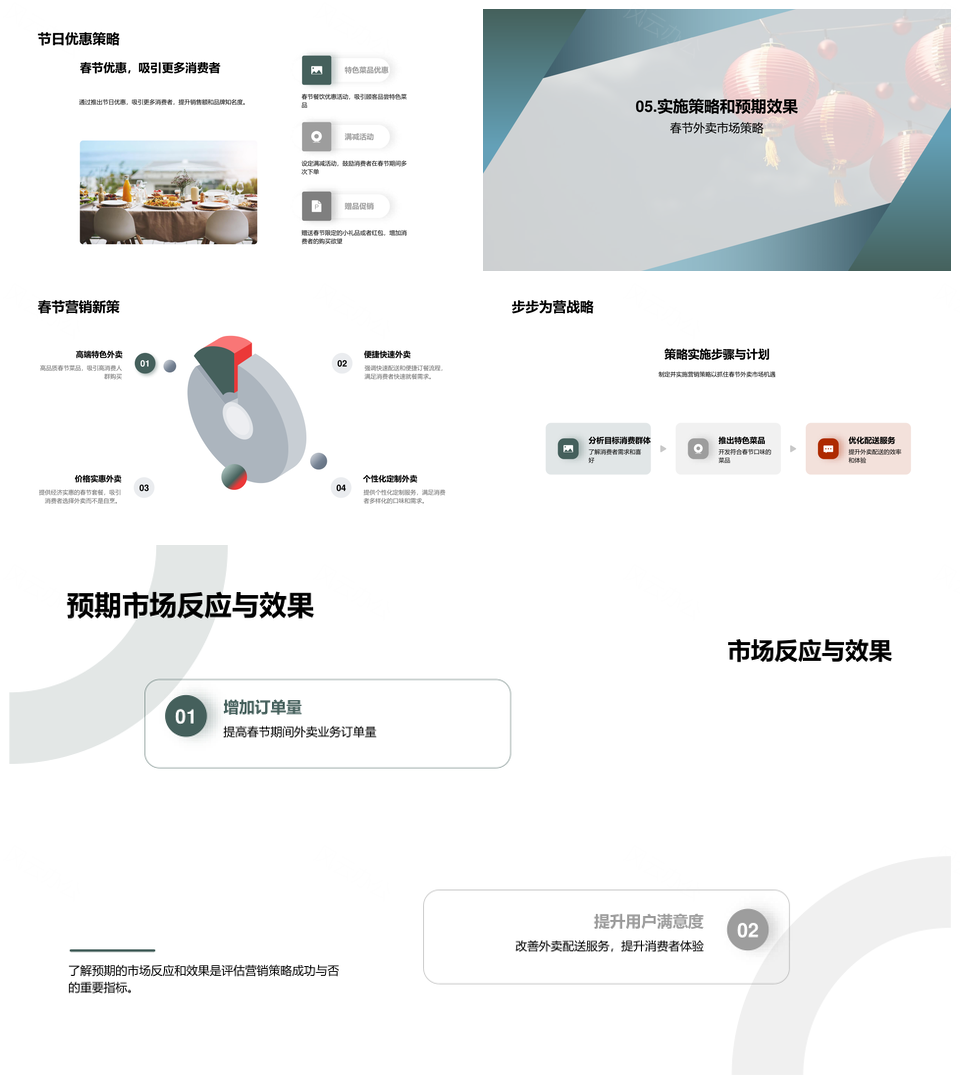 春节外卖消费需求与节日营销策略分析PPT模板