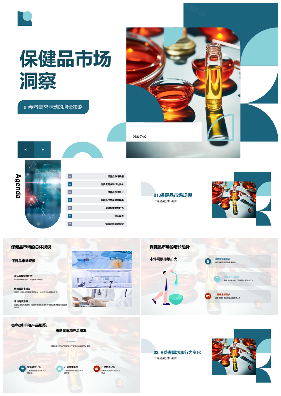 营养保健品市场规模增长趋势与竞争对手分析PPT模板