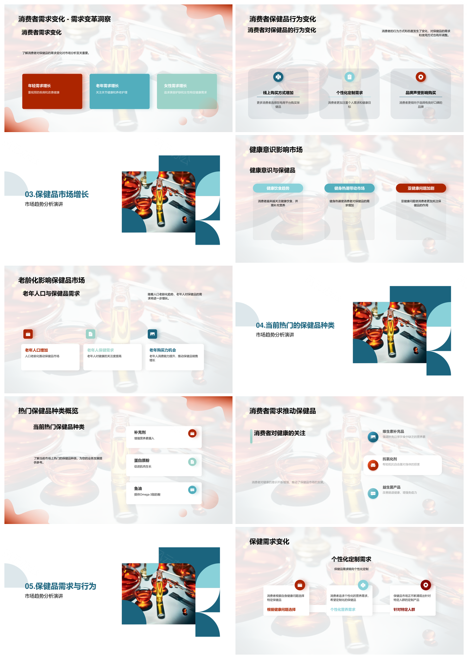 营养保健品市场规模增长趋势与竞争对手分析PPT模板