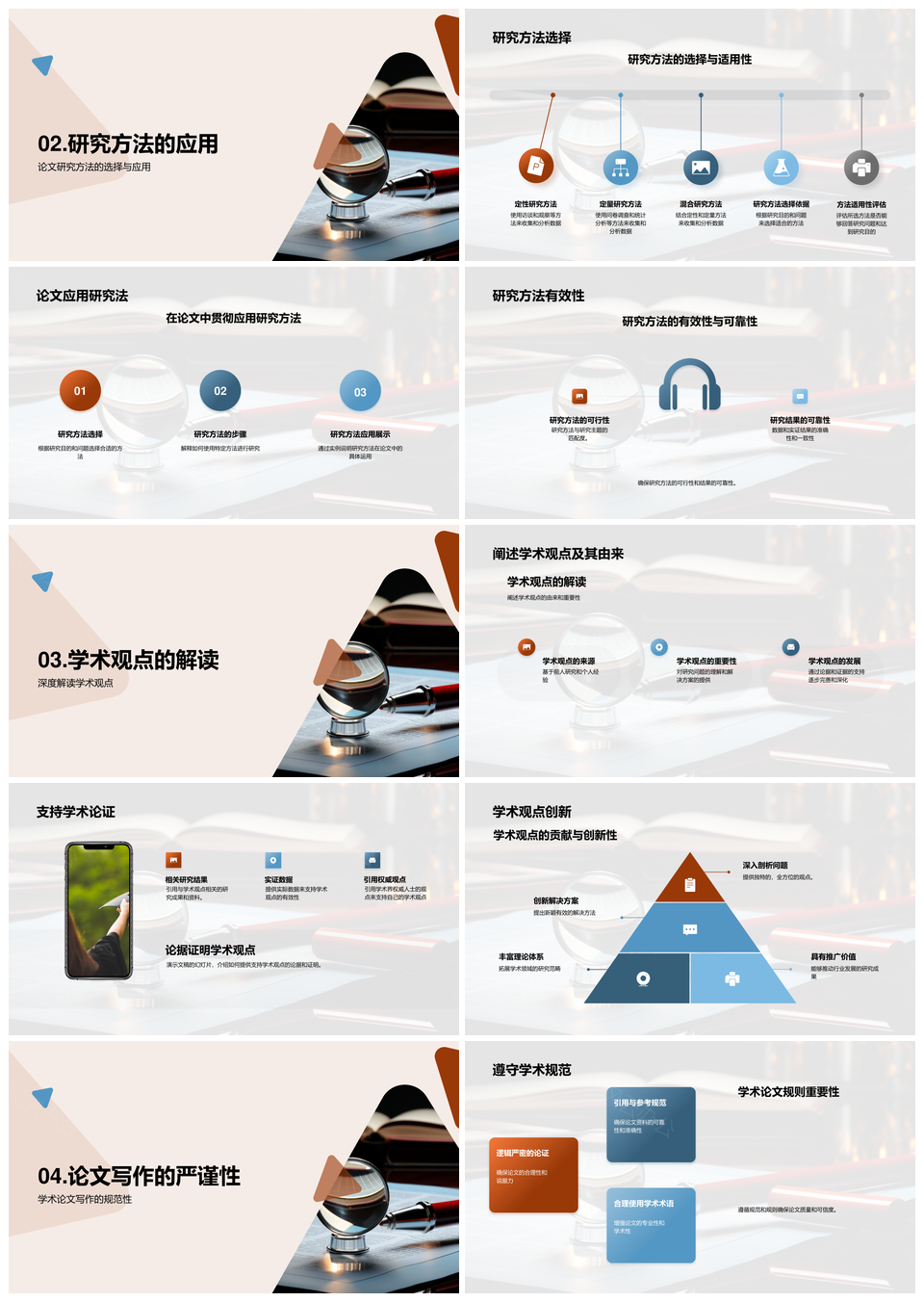 学术论文写作研究方法全流程PPT模板