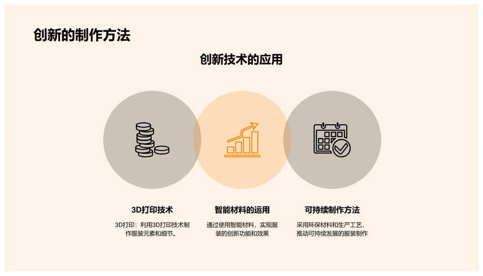 时尚设计师解析服装设计制作流程步骤趋势PPT模板