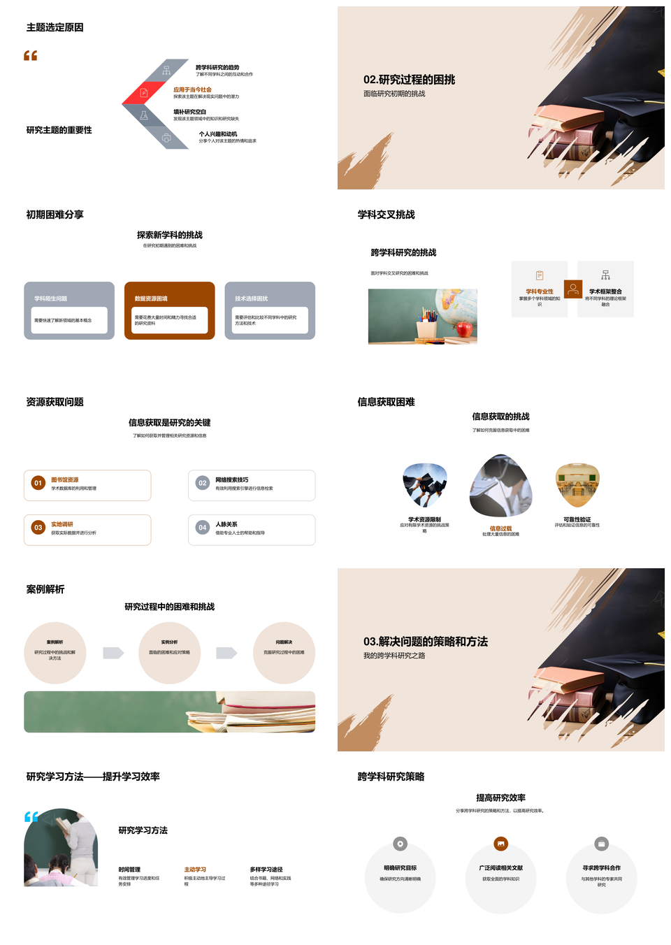 硕士跨学科交叉研究挑战与解决策略PPT模板