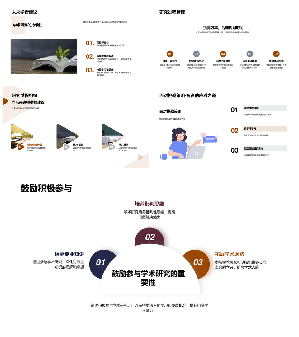 硕士跨学科交叉研究挑战与解决策略PPT模板