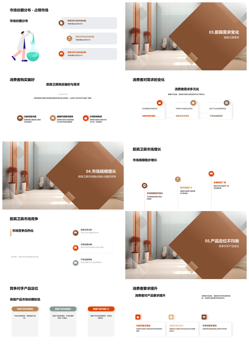 厨具卫具地产家居市场调研竞争分析PPT模板
