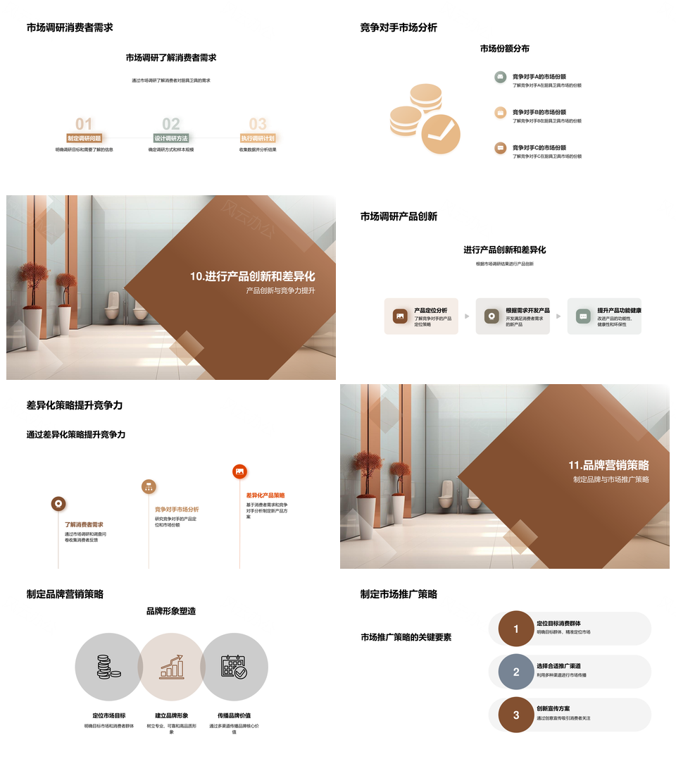 厨具卫具地产家居市场调研竞争分析PPT模板