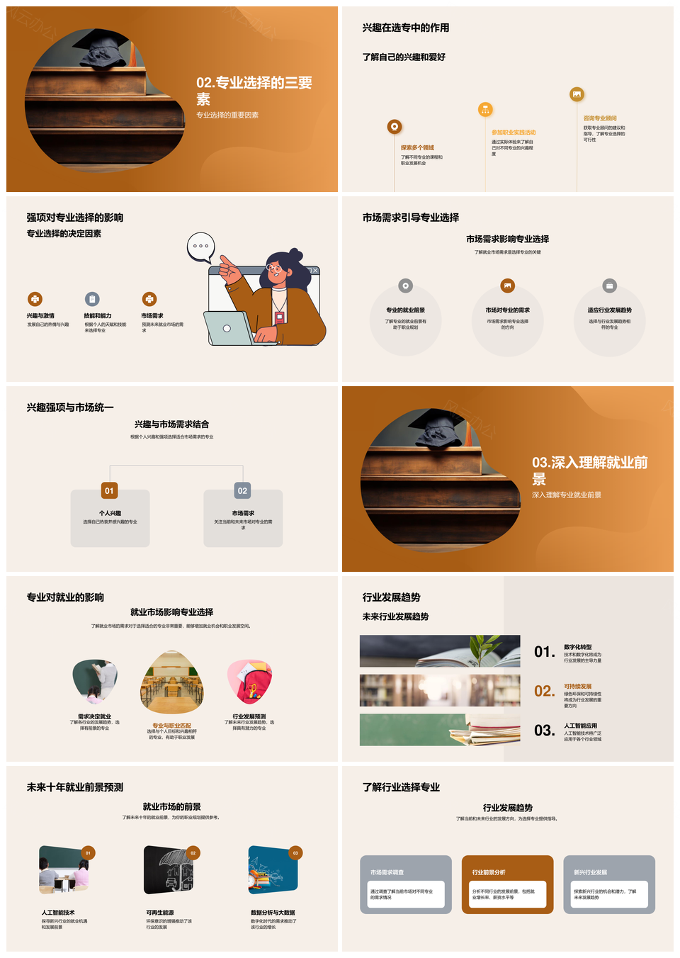 大学专业职业规划兴趣强项市场需求PPT模板