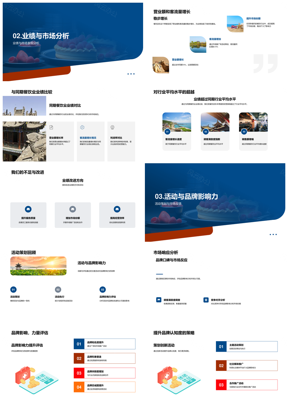 餐饮季度业绩分析营业额客流增长市场响应PPT模板