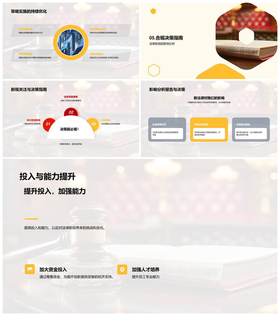 法律新规应对策略行业业务影响合规部署PPT模板