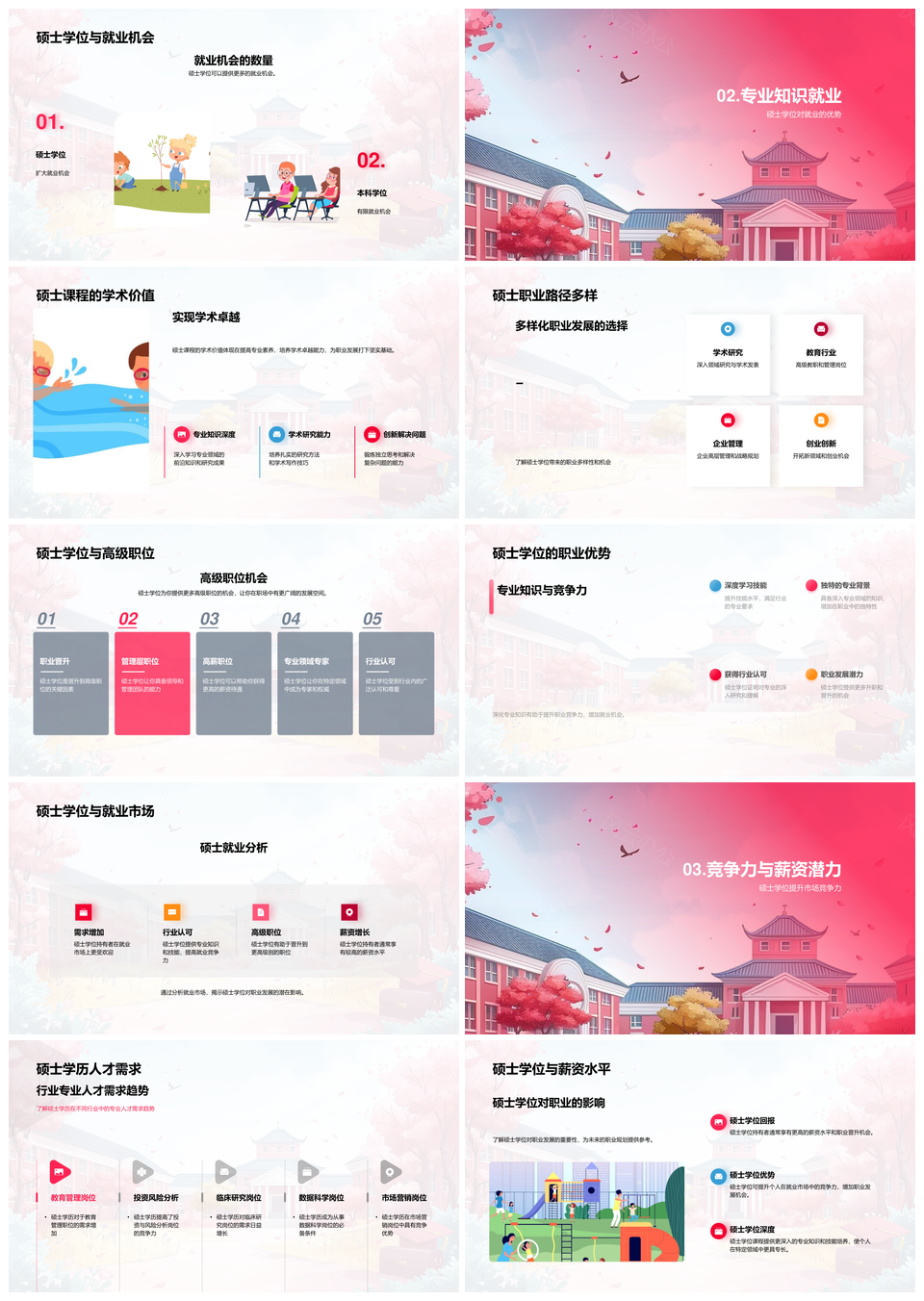 硕士学位就业导航职业规划与学位优势PPT模板